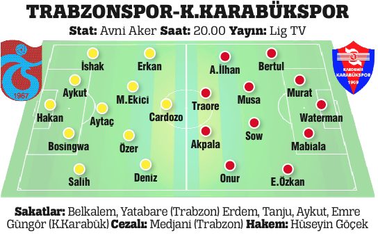 Trabzon Avrupa aşkına